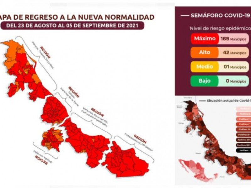 En semáforo rojo 169 municipios de Veracruz