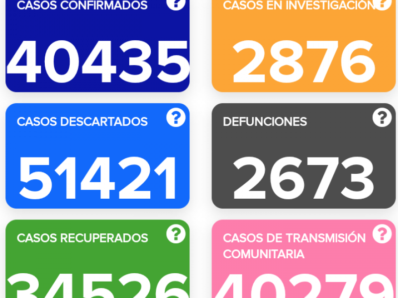 En septiembre más de 6 mil guanajuatenses se han #RecuperadoDelCoronavirus