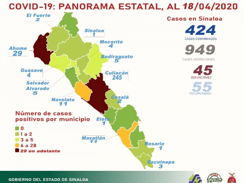 En Sinaloa hay 924 pacientes sospechosos de COVID-19.