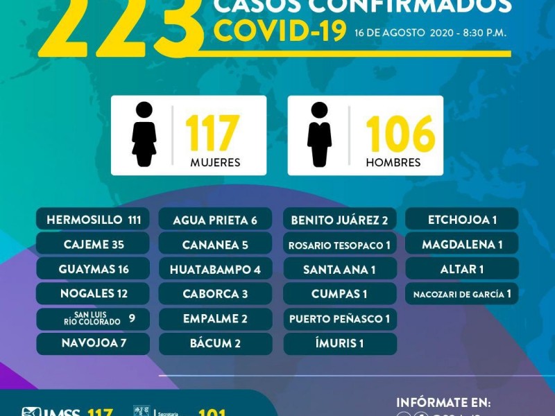 En Sonora, se detectan primeras reinfecciones de COVID 19