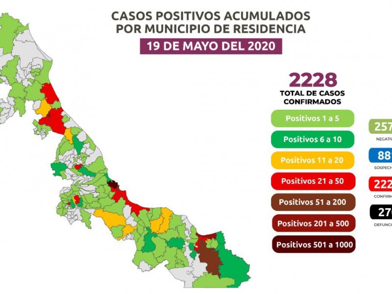 En un sólo día Veracruz registra 189 casos de Covid-19