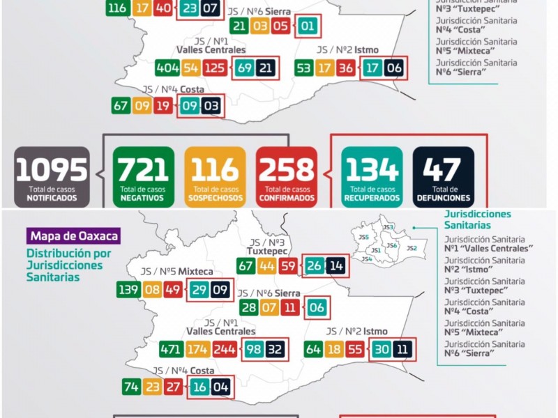 En una semana incrementaron 19 casos en el Istmo