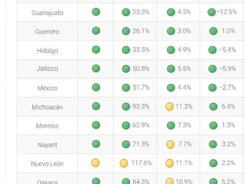 Endeudamiento del Gobierno  Estatal es sostenible: SHCP