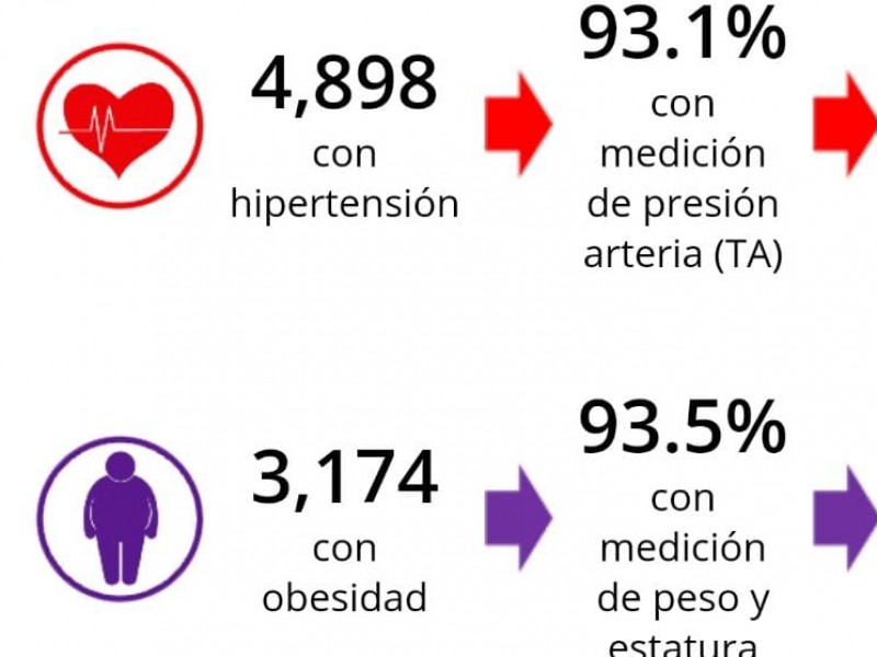 Enfermedades crónicas causa de muerte en coronavirus