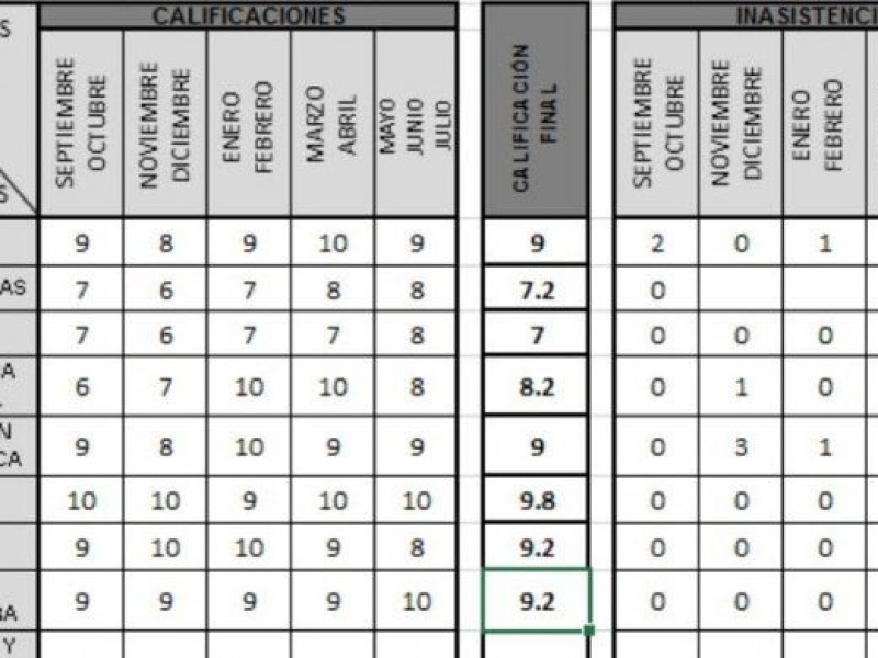 Entrega de calificaciones en nivel básico será por correo electrónico