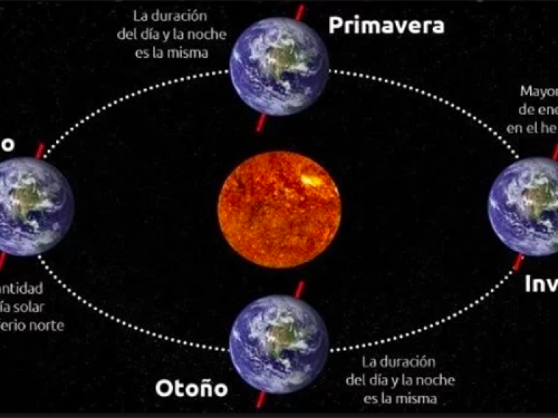 Equinoccio inicia esta noche