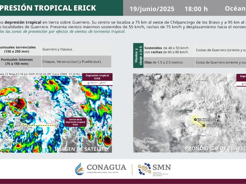 Erick se degrada a depresión tropical, permanece en territorio guerrerense