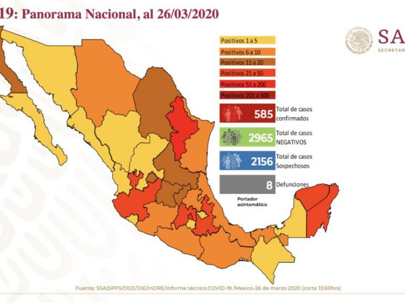 Escenario del COVID 19 en México y Sonora