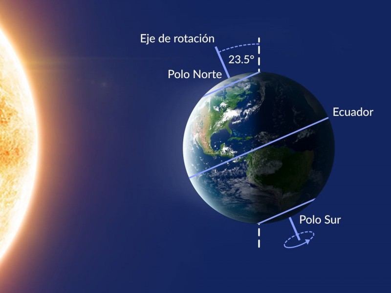 Este 21 de junio es el solsticio de verano