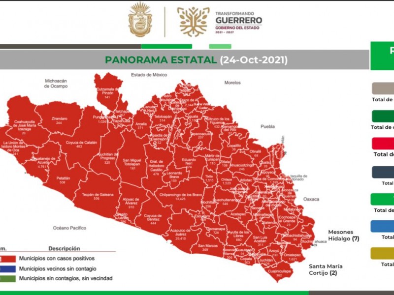 Este domingo registran 39 nuevos casos de Covid-19 en Guerrero