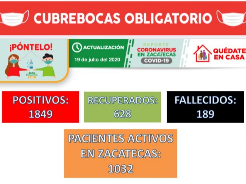 Este domingo se reducen casos positivos de Covid-19