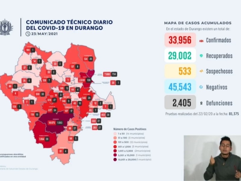 Este domingo se registran 9 casos positivos de Covid-19