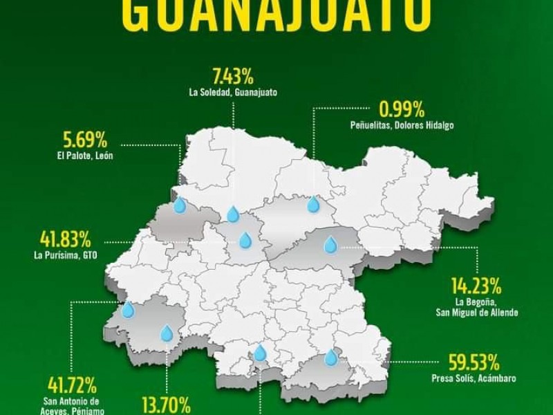 Este es el nivel de agua en presas de Guanajuato