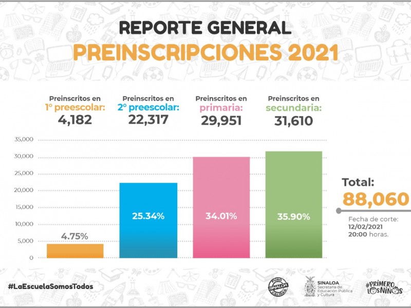 Este lunes iniciará última etapa preinscripciones en línea