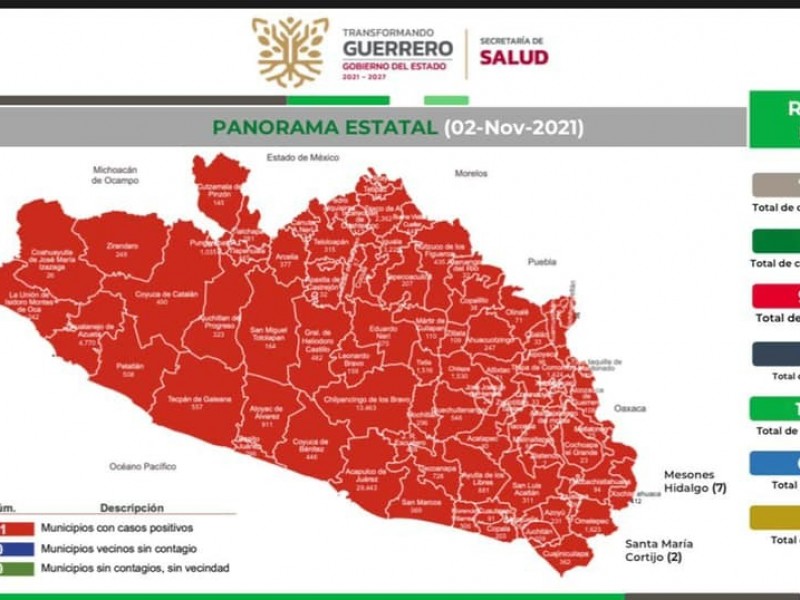 Este martes, 6 nuevos contagios de COVID19 en Guerrero