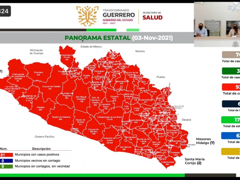 Este miércoles, 61 nuevos contagios de COVID19 en Guerrero