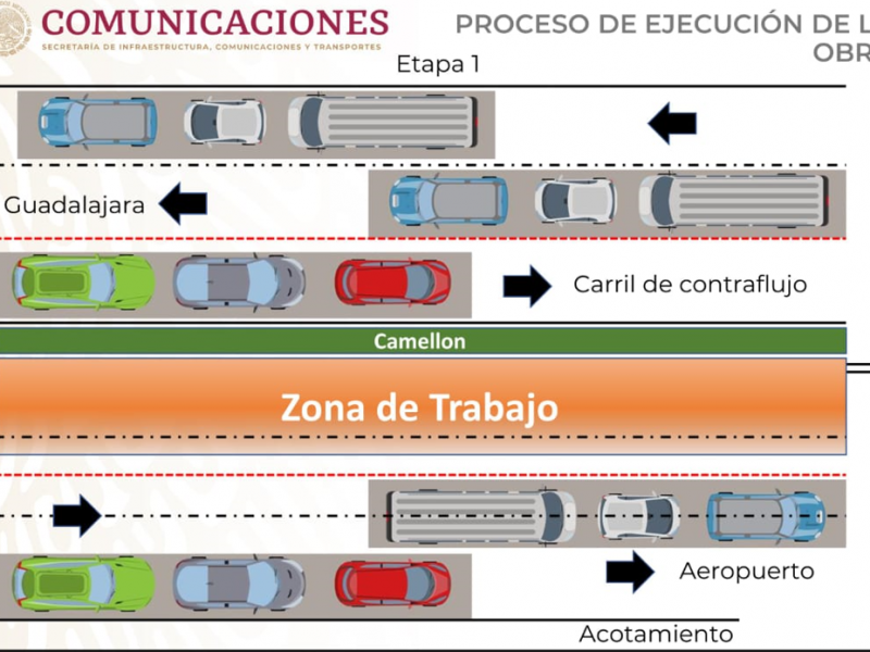 Este sábado arrancan obras de repavimentación en carretera a Chapala