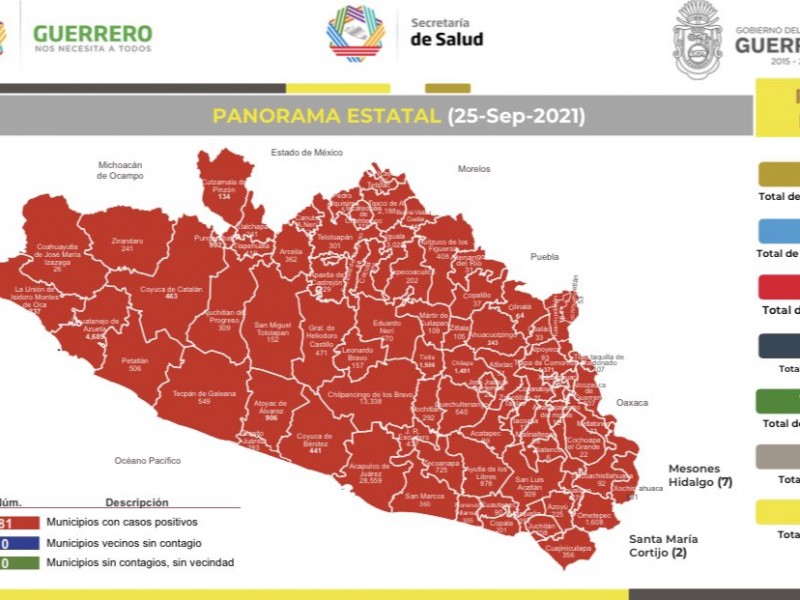 Este sábado reportan 104 nuevos contagios de COVID19 en Guerrero