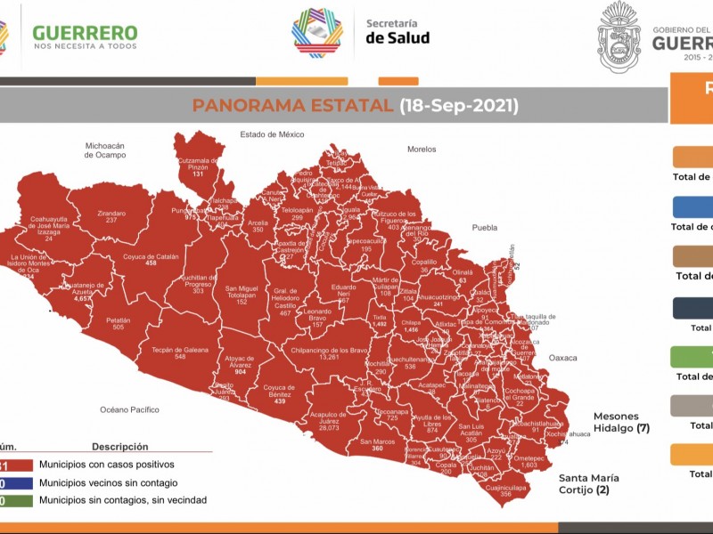 Este sábado reportan 153 nuevos contagios de COVID19 en Guerrero