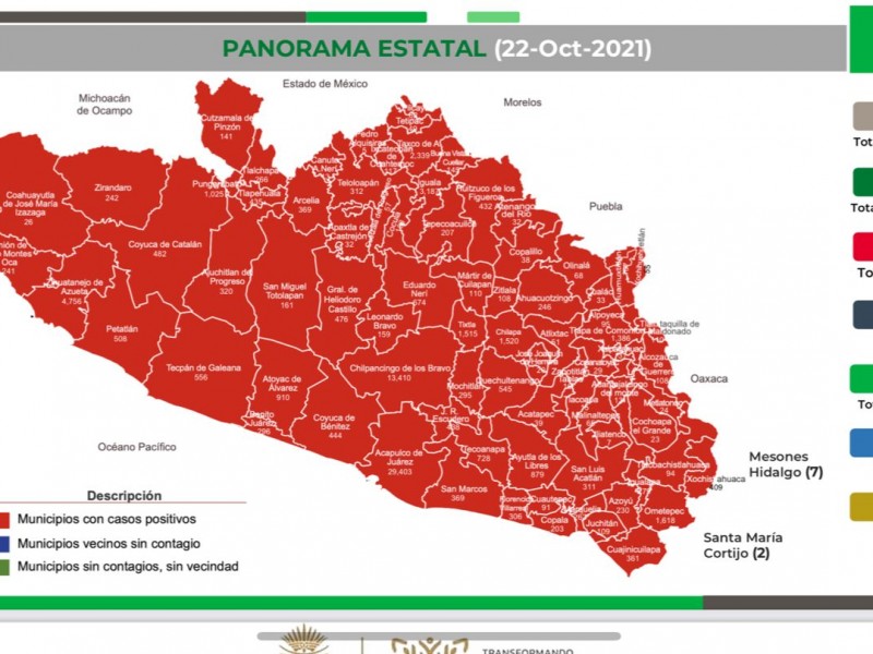 Este viernes, reportan 47 nuevos contagios de COVID19 en Guerrero