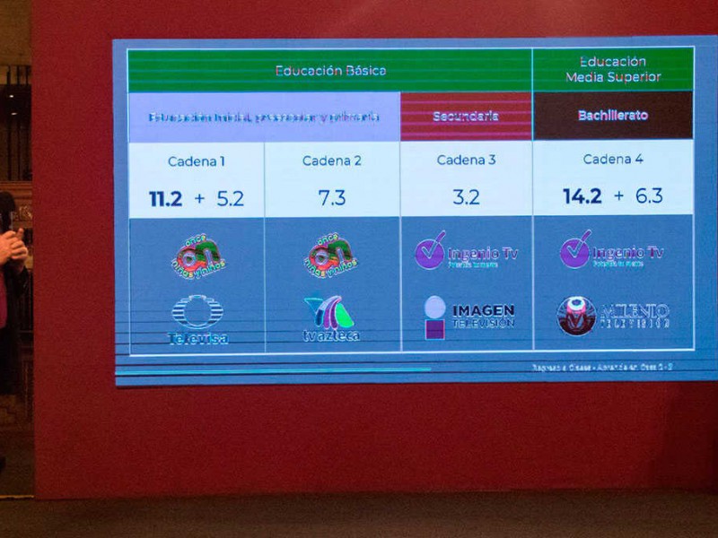 Estos son los canales y horarios del regreso a clases
