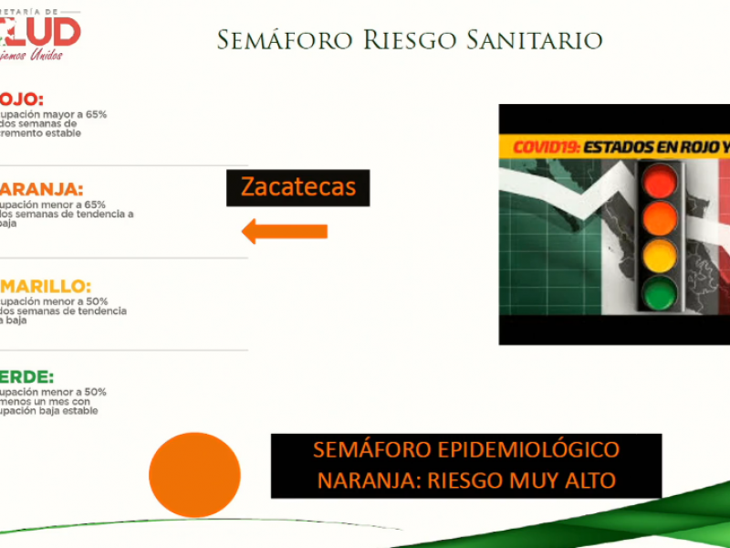 Estos son los lineamientos para la semaforización epidemiológica color naranja