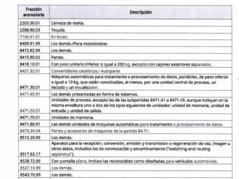 Excluyen 25 de 30 fracciones arancelarias del aviso automático de exportación