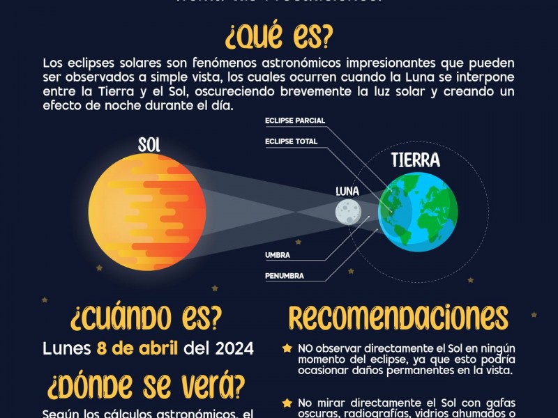 Exhorta SEC a atender medidas de precaución durante el eclipse