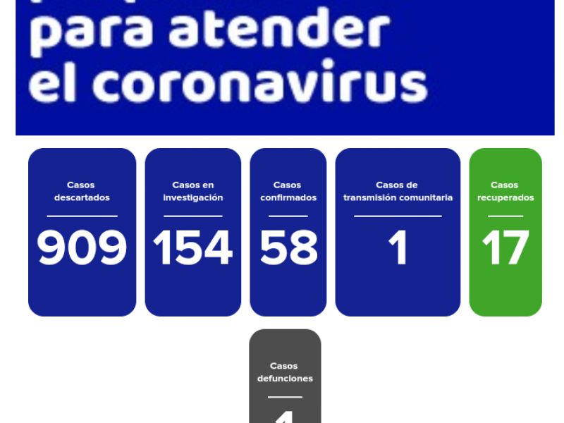 📹Fallece primer paciente contagiado de coronavirus en Salamanca