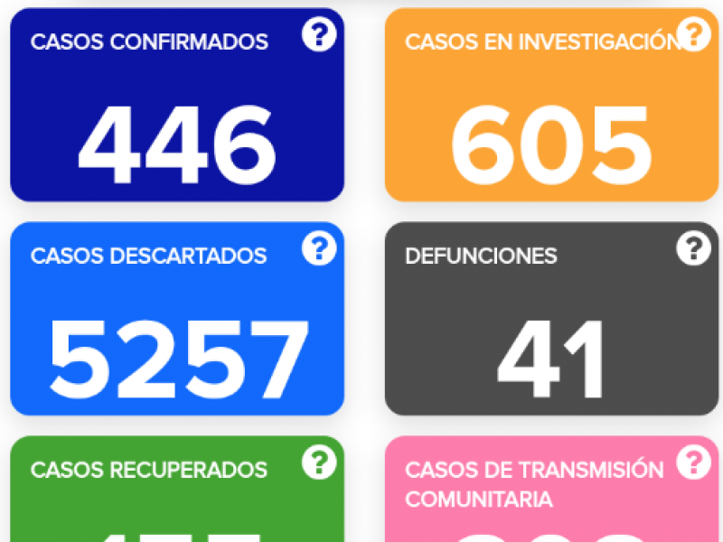 Fallecen dos hombres más de coronavirus en Guanajuato.