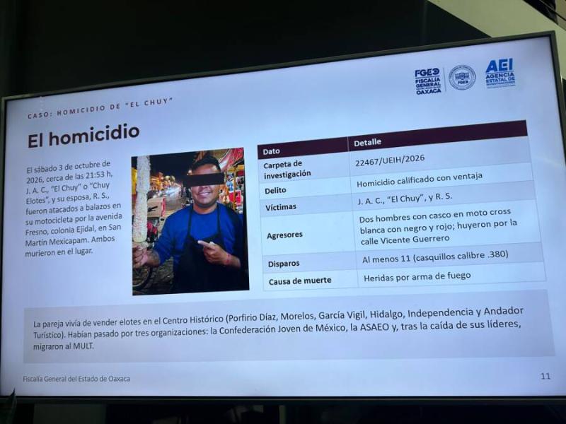 Fiscalía vincula homicidio del “Chuy” con red de préstamos ilegales en Oaxaca
