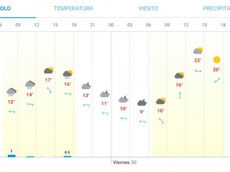 Frente frío #13 traerá más lluvias