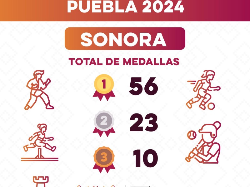 Ganan deportistas 89 medallas en Gimnasiada Nacional