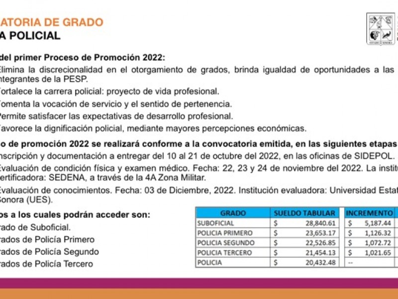 Garantizan a policías estatales de Sonora igualdad de oportunidades