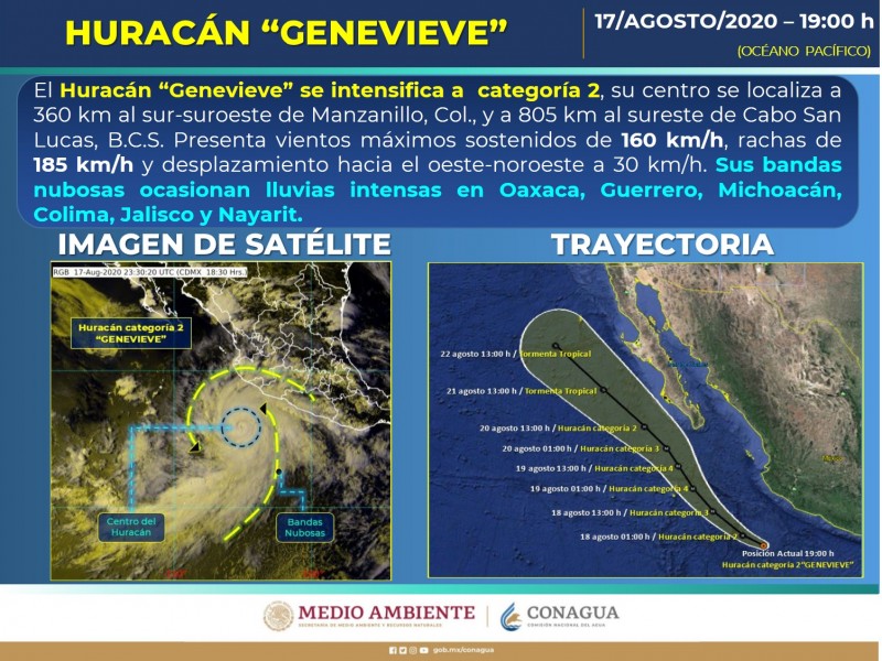 Genevieve se intensificó a categoria 2