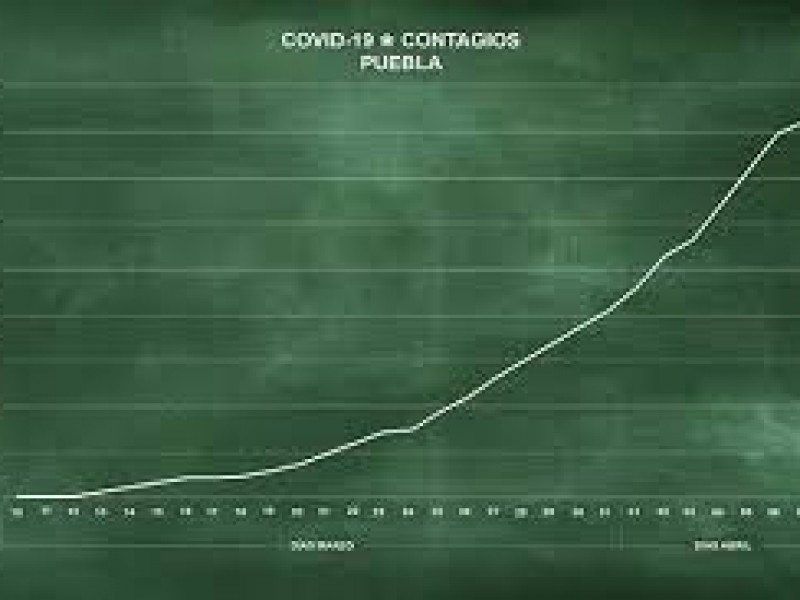 Gobernador informa que estamos entrando al momento crítico de COVID-19