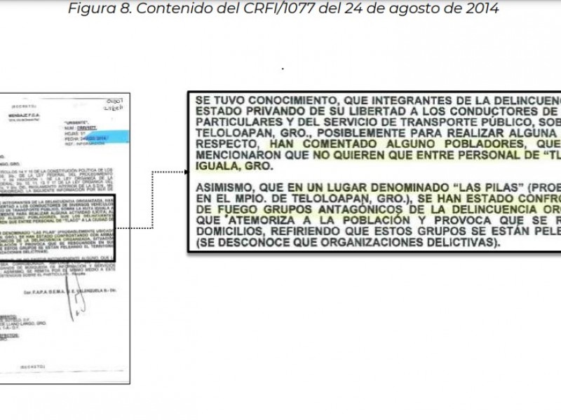 Mantiene gobierno historia de la confusión en Caso Ayotzinapa