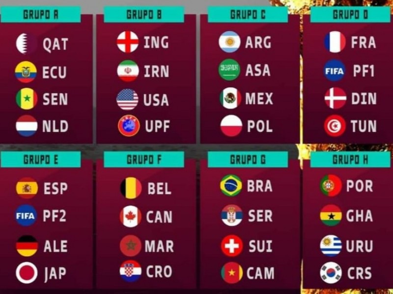 Grupos del Mundial Qatar 2022 listos