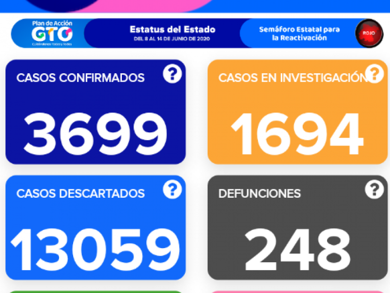 Guanajuato registra 27 decesos por Covid-19 en un día