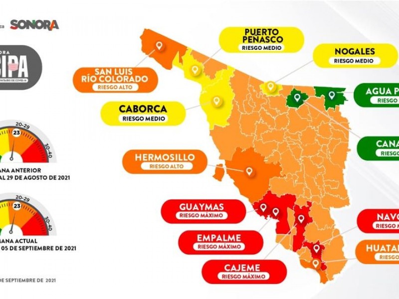 Guaymas continúa en Riesgo Máximo por covid-19