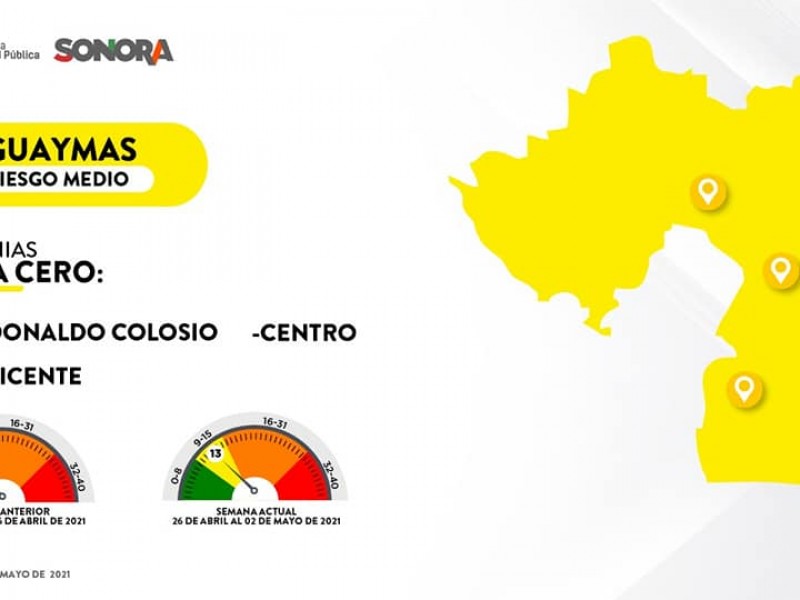 Guaymas permanece en semáforo amarillo pero en riesgos por relajación