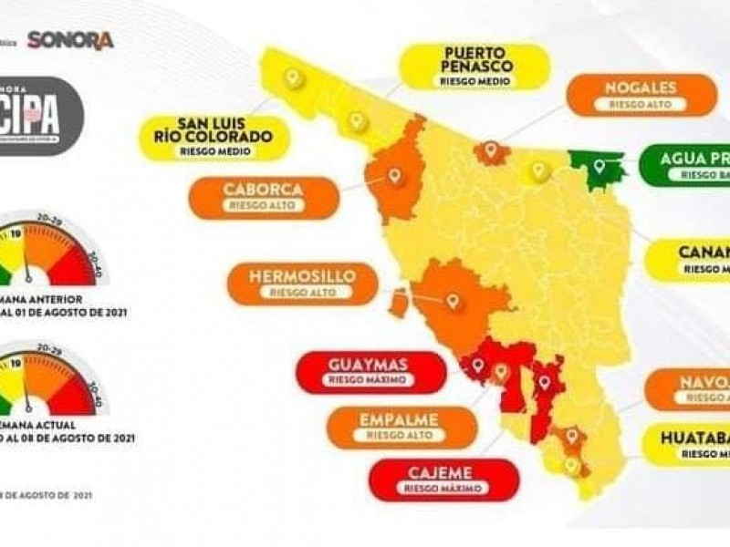 Guaymas sigue en semáforo rojo por riesgo máximo de contagios