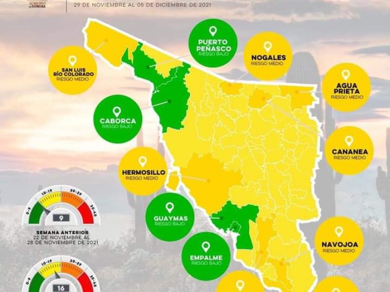 Guaymas y Empalme continúan en semáforo epidemiológico verde