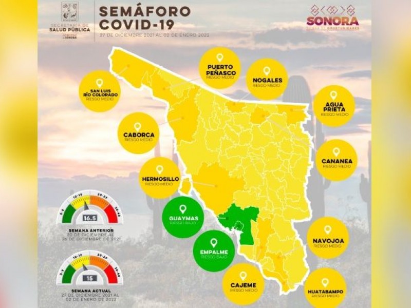 Guaymas y Empalme, únicos municipios en semáforo epidemiológico verde