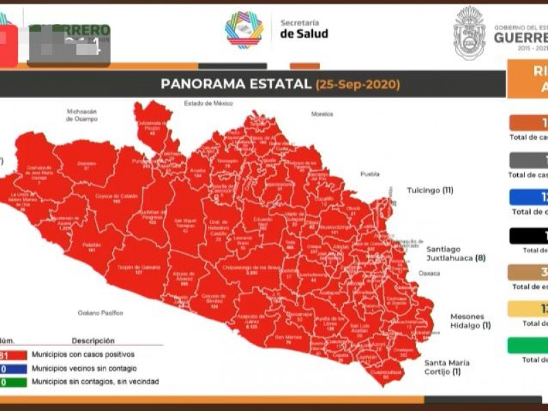 Guerrero: 18,179 casos confirmados y 1,896 muertes por COVID-19
