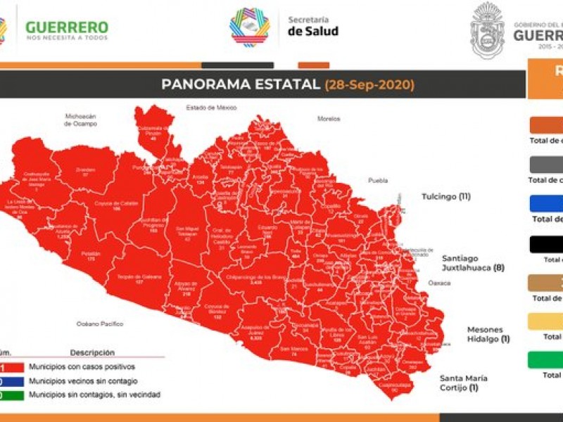 Guerrero: 18,634 casos positivos y 1,921 muertes por COVID-19