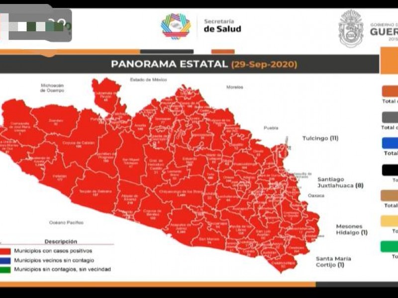 Guerrero: 18,816 casos y 1,927 defunciones por COVID-19