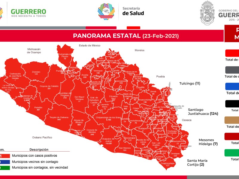 Guerrero: 34,862 contagios y 3,531 muertes por COVID-19