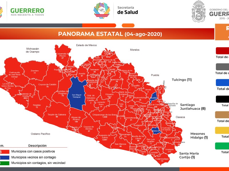 Guerrero acumula 11,467 casos confirmados de Covid-19