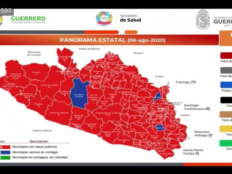 Guerrero acumula 11,841 casos confirmados de Covid-19 y 1,446 muertes